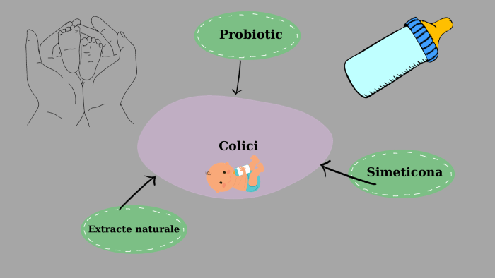 Espumisan - Aeris - Infacol