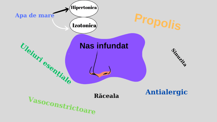 Cu ce desfundam&nbsp;nasul