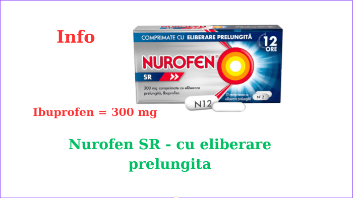 Nurofen cu acțiune&nbsp;prelungita